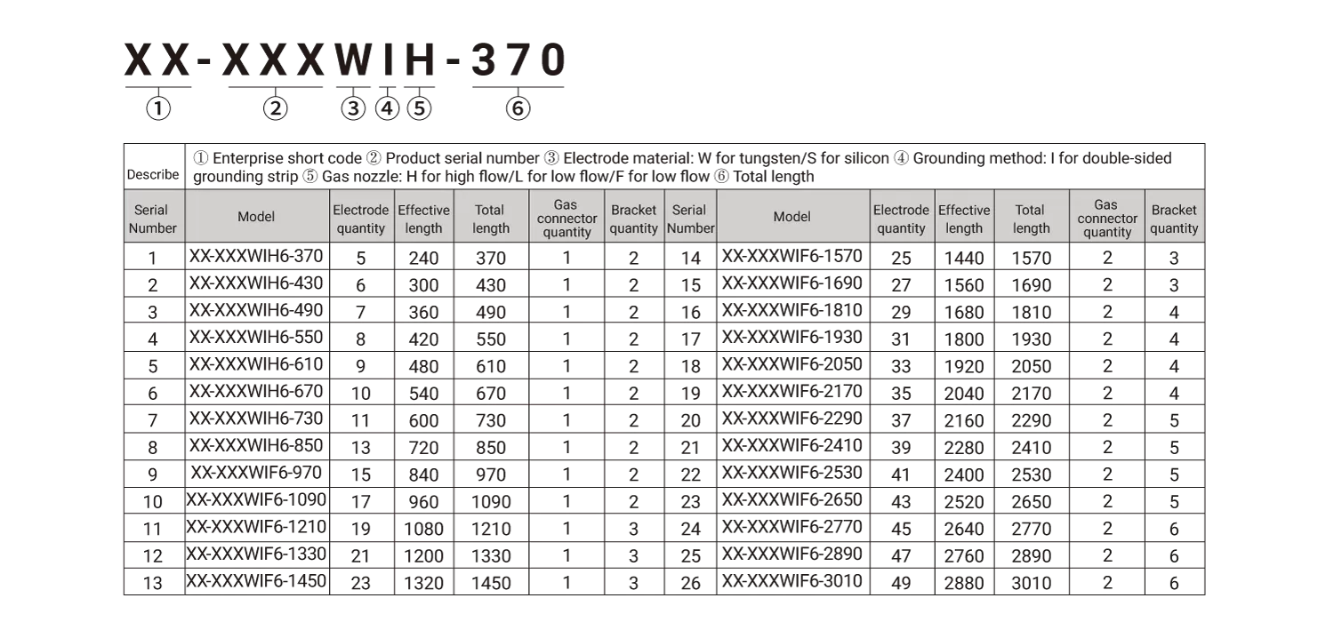 QP-S56 static eliminator bar-18.png