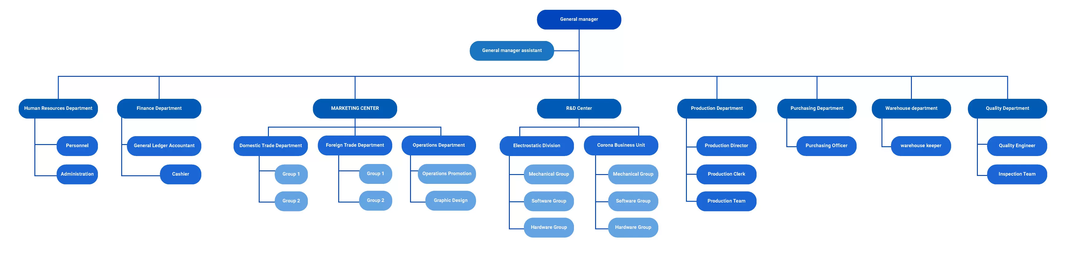 static control equipment