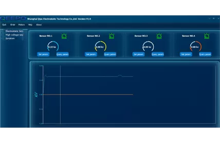 Data Analysis Capability