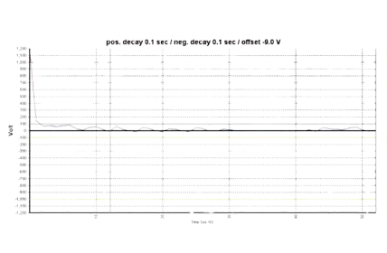 Fast Static Removal Speed