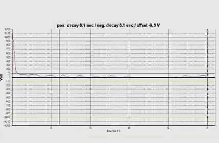 Fast Static Removal Speed