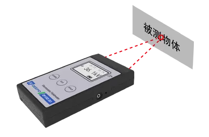 Non Contact Measurement Of Static Electricity, Safe And Reliable