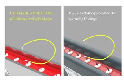 Reliable Safety Performance