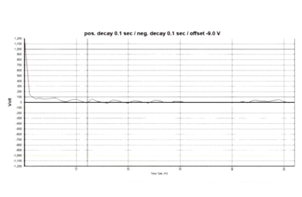 Fast Static Removal Speed