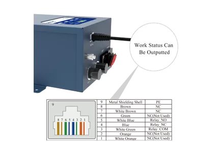 Work Status Can Be Output