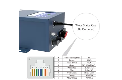 Work Status Can Be Output