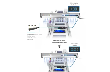 Real Time Dynamic Data Collection And Feedback