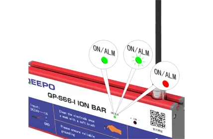 Multiple Protection Functions
