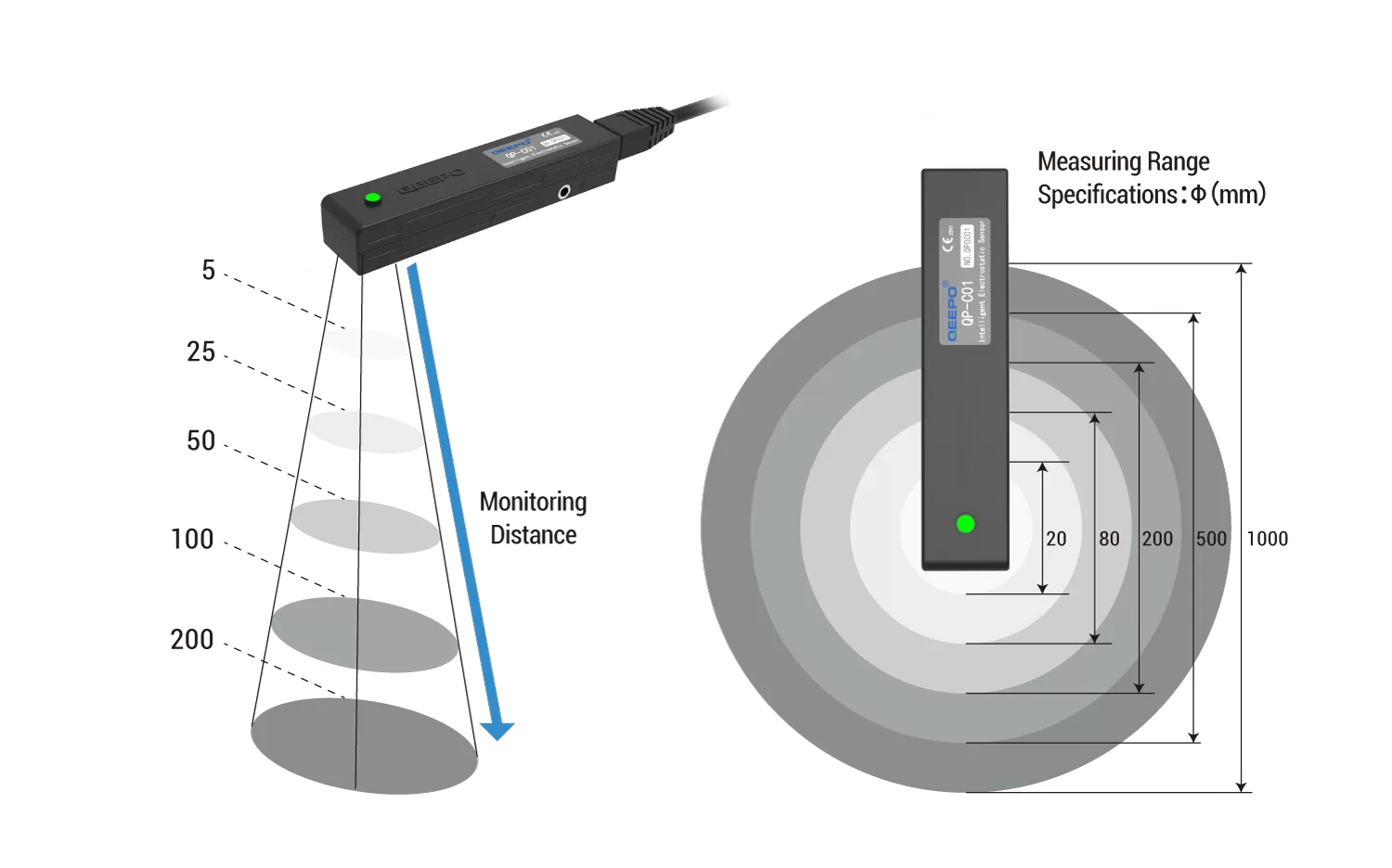 qeepo-QP-C01-static-sensor-(11113).png qeepo-QP-C01-static-sensor-(11113).png